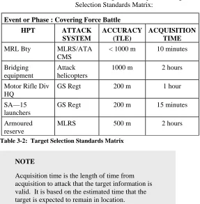 Table 3-2:  Target Selection Standards Matrix