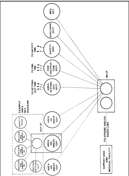 Figure 3-5Battalion Level One Clearance Communications