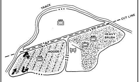 Figure 3-9Company in Platoon Sector Formation in Close Broken Terrain