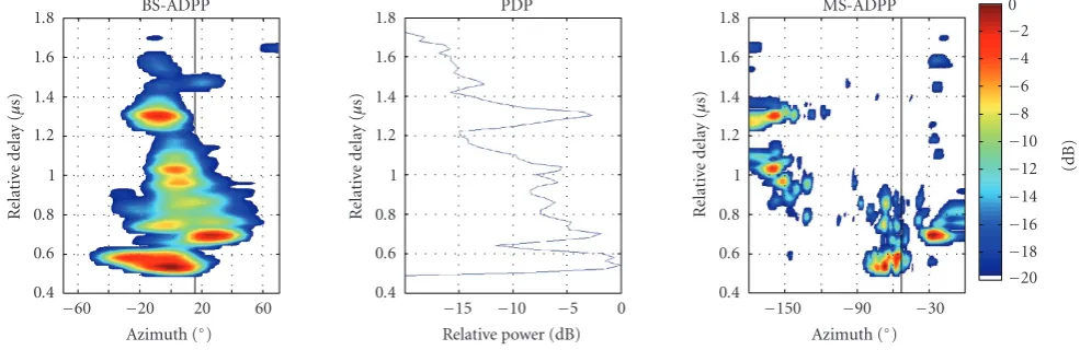 Figure 126.SIMULATION EXAMPLE