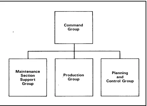 Figure 2-2Table of Basic Maintenance Section Model Functional Groupings