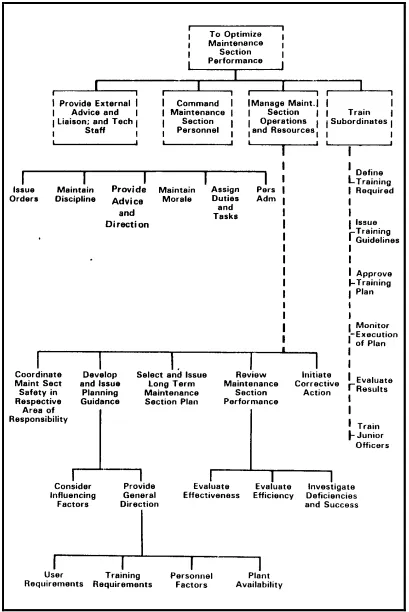 Figure 2-3Table of Command Group Functions
