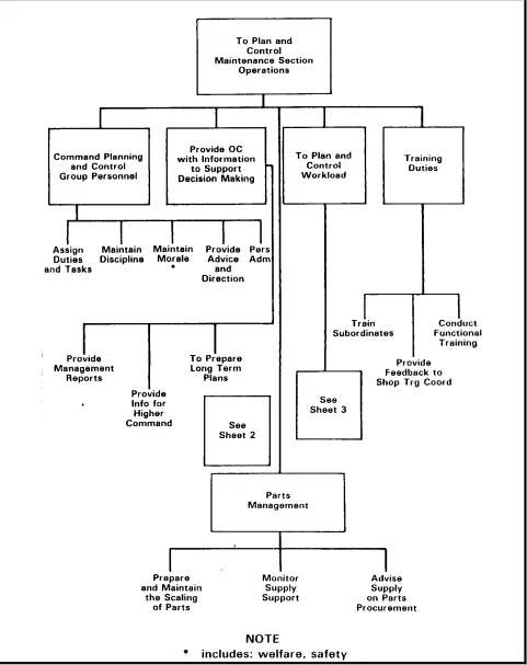 Figure 2-4(a) Table of Planning and Control Group Function