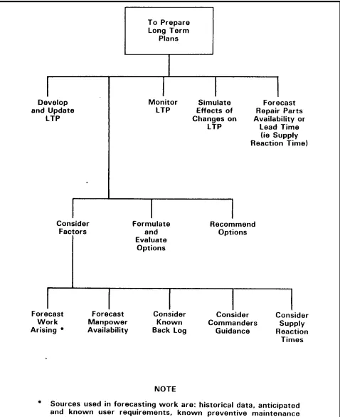 Figure 2-4(b) Table of Planning and Control Group Functions