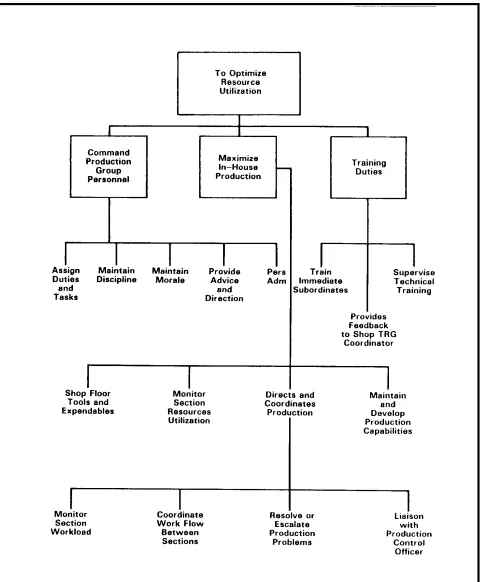 Figure 2-5Table of Production Group Functions