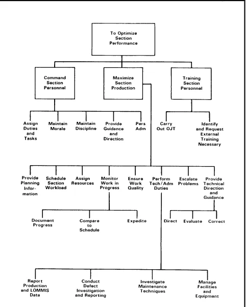 Figure 2-6Table of Section Supervisor Functions