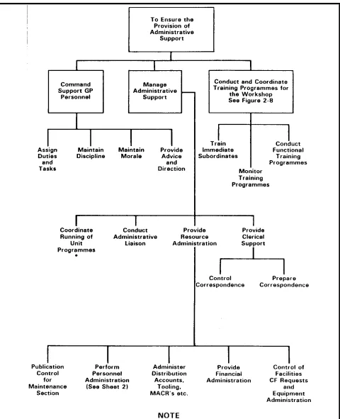 Figure 2-7(a) Table of Workshop Support Group