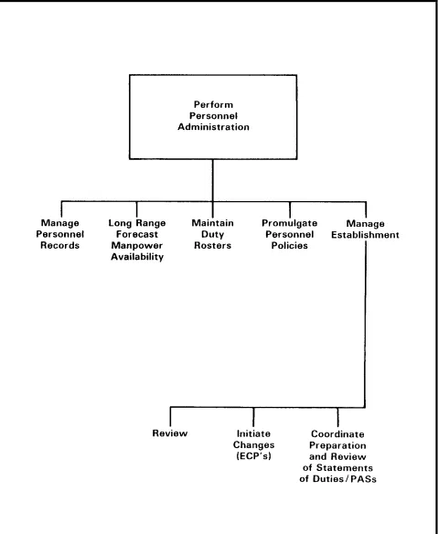 Figure 2-7(b) Table of Workshop Support Group Functions