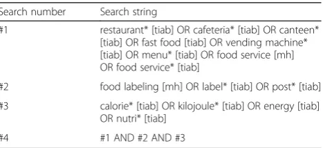 Table 1 PubMed search strategy