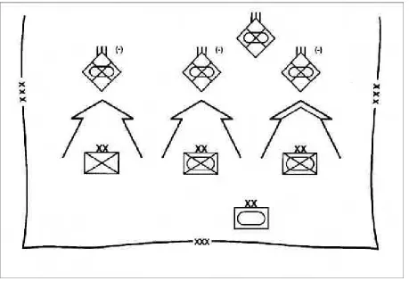 Figure 5-3: An Example of a Frontal Attack