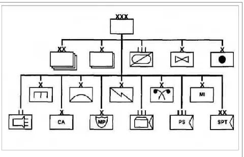 Figure 1-2: Typical Corps Organization