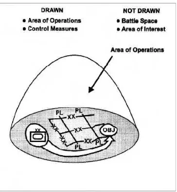 Figure 2-1: Battlefield Framework Representation