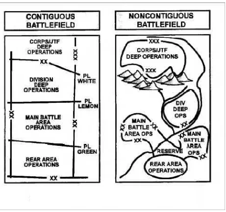Figure 2-2: Battlefield Organization