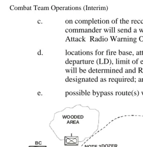 Figure  2-1:  Illustrates Warning, Security, Recce and Plan for a Hasty Atk 
