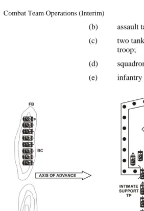 Figure 2-8:  One Lane—Two Troops in Fire Base 