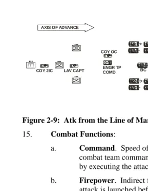 Figure 2-9:  Atk from the Line of March 