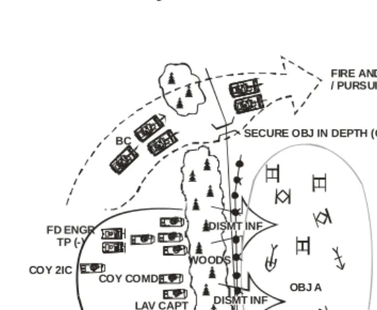 Figure 2-11:  Armour in Fire Base While Inf Assaults FOO