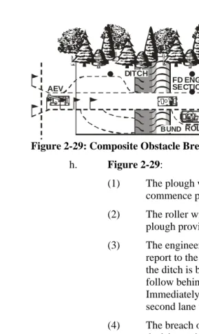 Figure 2-29: Composite Obstacle Breach, Step 7  