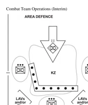 Figure 3-1: Illustrates an Area Defence  