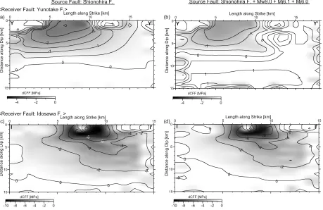 Fig. 14. Seismicity map during one month before (a) and after (b) the Mj 7.0 event. Dots indicate earthquakes shallower than 20 km