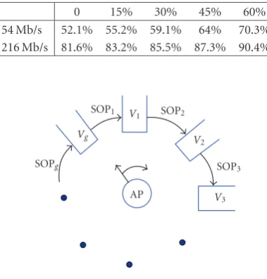 Figure 2: Token distribution model in TMAC.