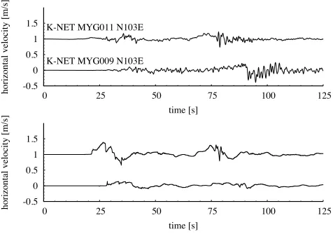 Fig. 7.Comparison of initial and ﬁnal shear tractions. The differencesindicate the stress drop of the simulation.