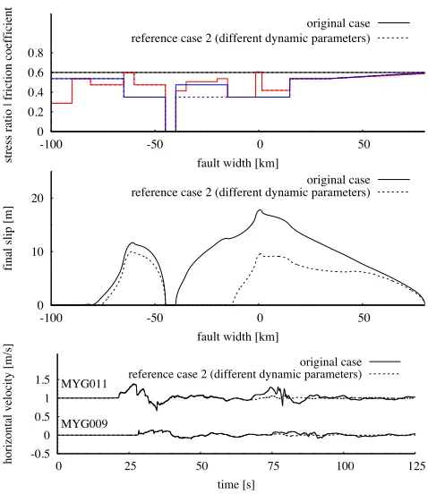 Figure 10 shows the ﬁnal slip distribution and velocity