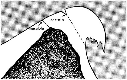 Figure B-1Formation of Cornices