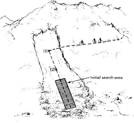 Figure B-3Avalanche Rescue