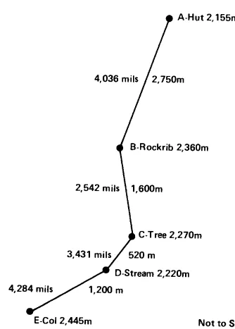 Figure C-1Rough Route Sketch