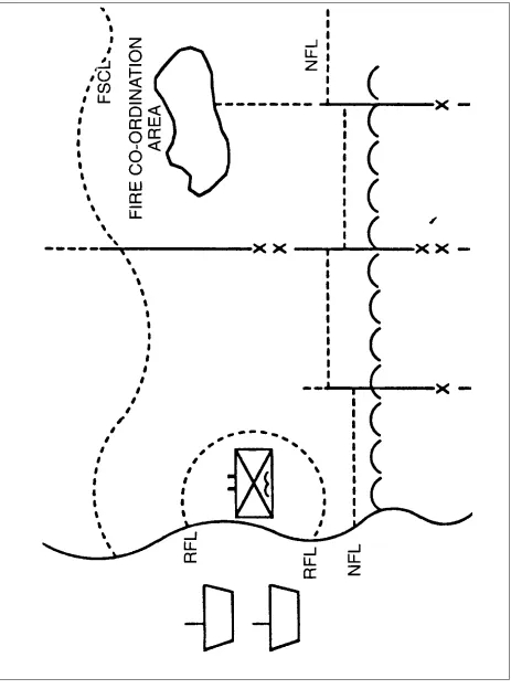 Figure 5-1Fire Co-ordination Measures