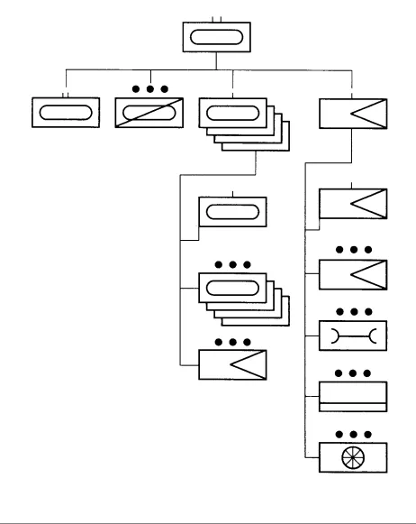 Figure 2-1The Tank Regiment