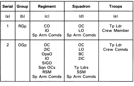 Figure 3-2Typical Composition of R and O Groups