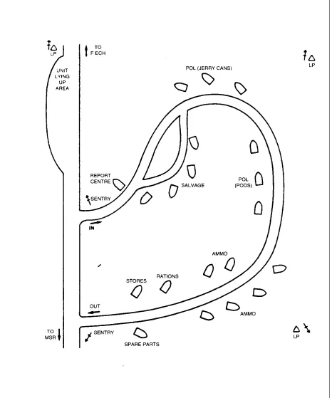 Figure 4-3Layout of a Typical Delivery Point