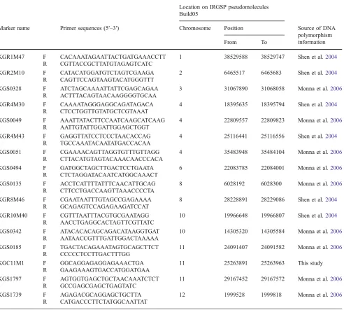 Table 2 Primer sequences and locations of the indel markers designed for this study