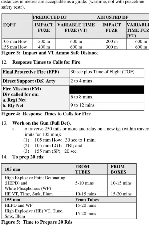 Figure 4:  Response Times to Calls for Fire