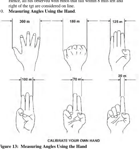 Figure 13:  Measuring Angles Using the Hand