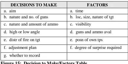 Figure 15:  Decision to Make/Factors Table