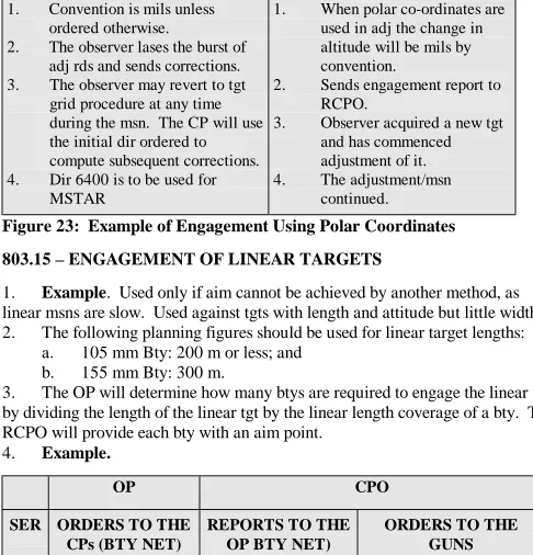 Figure 23:  Example of Engagement Using Polar Coordinates