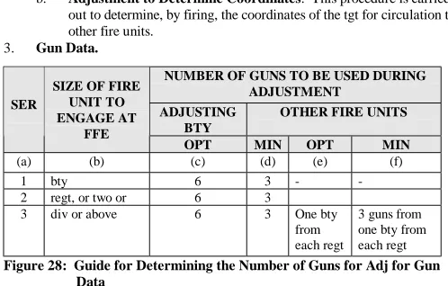 Figure 28:  Guide for Determining the Number of Guns for Adj for GunData