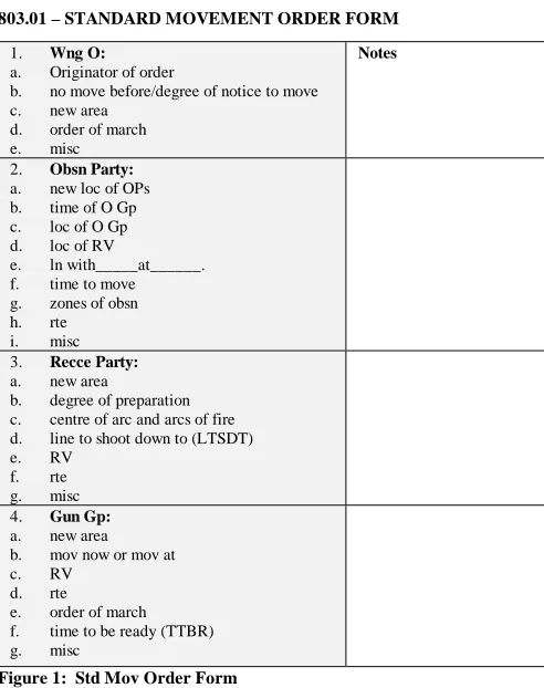 Figure 1:  Std Mov Order Form