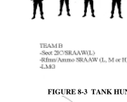 FIGURE 8-3  TANK HUNTING TEAM COMPOSITION