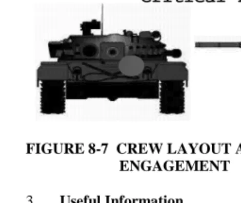 FIGURE 8-7  CREW LAYOUT AND CRITICAL POINTS OFENGAGEMENT