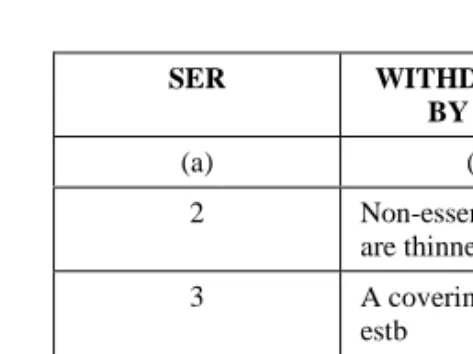 FIGURE 8-8  COMPARATIVE CHART – DAY AND NIGHTWITHDRAWALS