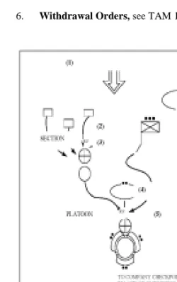 FIGURE 8-9  CONTROL MEASURES DURING THEwith the next phase.WITHDRAWAL