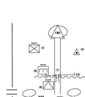 FIGURE 8-10  LAYOUT FOR FORWARD PASSAGE OF LINES
