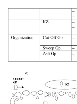 FIGURE 8-12  TYPICAL WOODS CLEARING DEPLOYMENT
