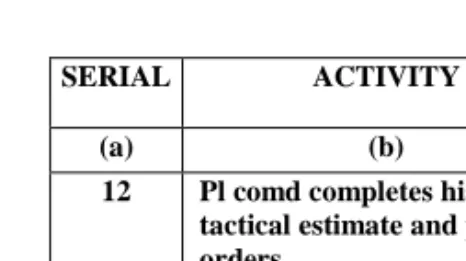FIGURE 8-1 EXAMPLE OF A TIME ESTIMATE FOR A PLATOONATTACK