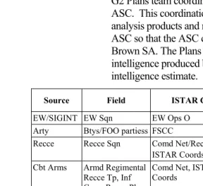 Table 3-1:  Typical Source Representation 
