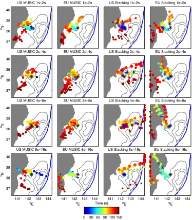 Fig. 6. Back-projection of the Tohoku-Oki earthquake at various periods (1 s∼16 s) of the USArray and European array data with the linear stackingand MUSIC approaches